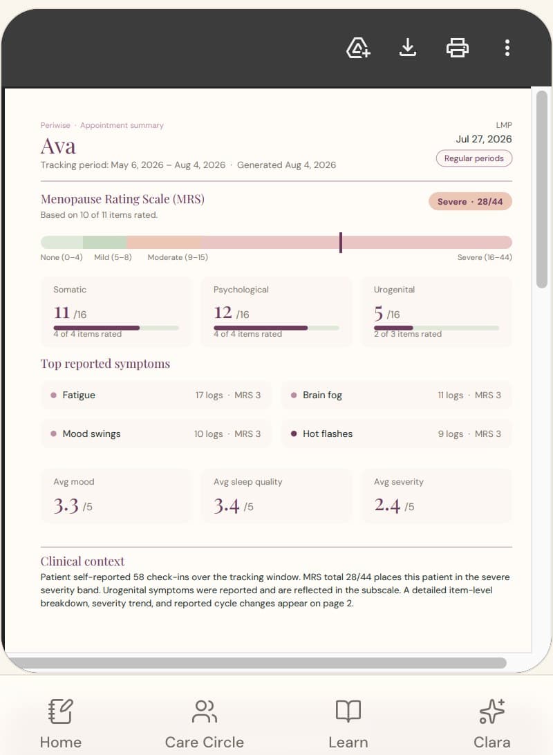 PeriWise appointment summary showing a Menopause Rating Scale score of 28 out of 44, subscale breakdowns, top reported symptoms, and clinical context over a three month tracking window
