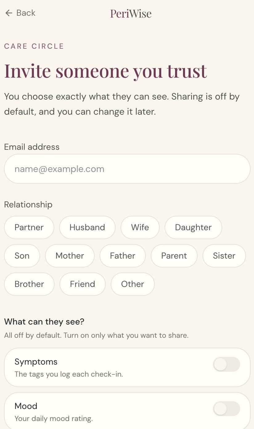 PeriWise invite screen for adding someone to a Care Circle, with relationship options and per-category sharing toggles that all start off